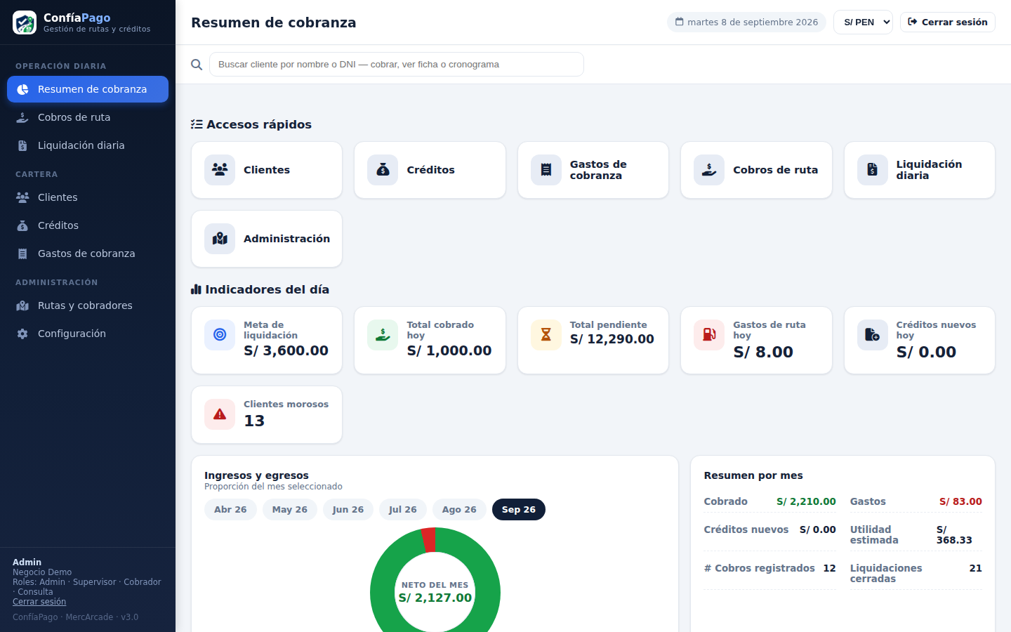 Resumen de cobranza en ConfíaPago